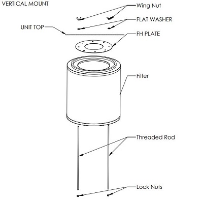 Application image for ROLL-FLEX (PC Mobi-Flex) Portable Fume Extractor - 1400 CFM