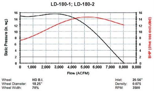 Application image for LD Direct Drive - Self Cleaning Wheels - Inverter Duty: 1,000 - 21,000 CFM