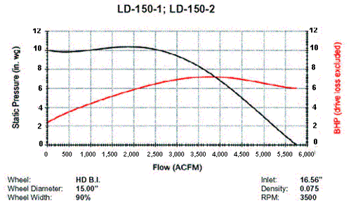 Application image for LD Direct Drive - Self Cleaning Wheels - Inverter Duty: 1,000 - 21,000 CFM