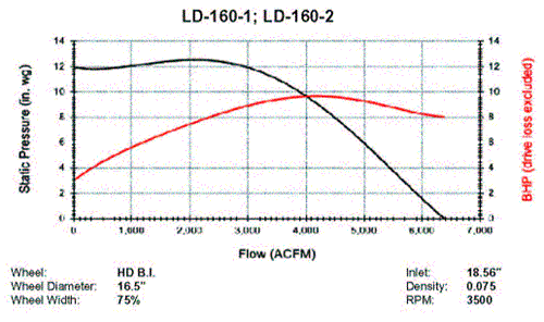 Application image for LD Direct Drive - Self Cleaning Wheels - Inverter Duty: 1,000 - 21,000 CFM