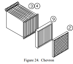 Application image for F120 -  3800 CFM