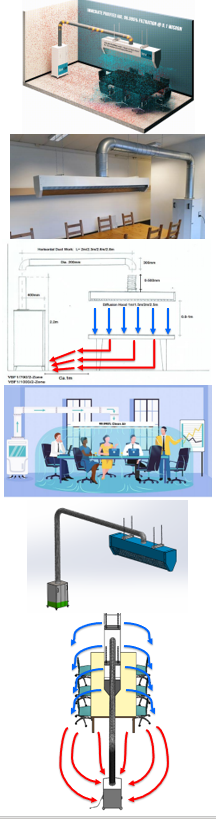 ica-clean-to-less-clean-h14-hepa-filter-system-for-respirable-viruses-in-meeting-and-lunch-rooms - Main Image