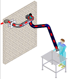 Animated diagram for Extraction Arms