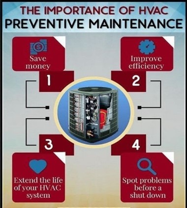 The importance of HVAC preventive maintenance